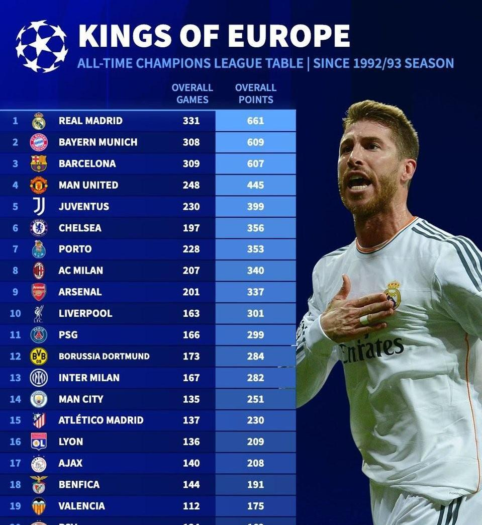 包含重磅！AC米兰再遭质疑备战法国杯今夜菲尼克斯太阳调整名单以备欧冠，今夜切尔西门线救险——足总杯节点到来的词条